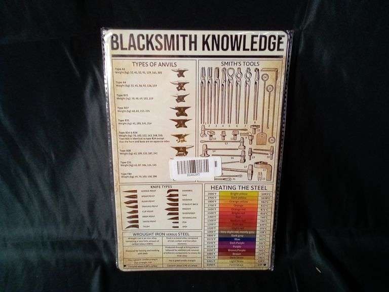 Blacksmith Knowledge Vintage Tin Sign, Retro Metal Wall Decor Poster