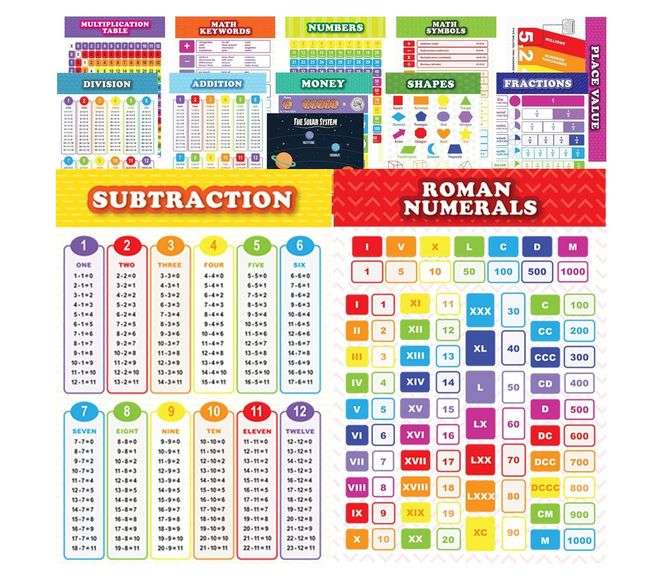 Youngever Laminated Dry Erase Educational Math Posters – 13 Themes 17" x 22"